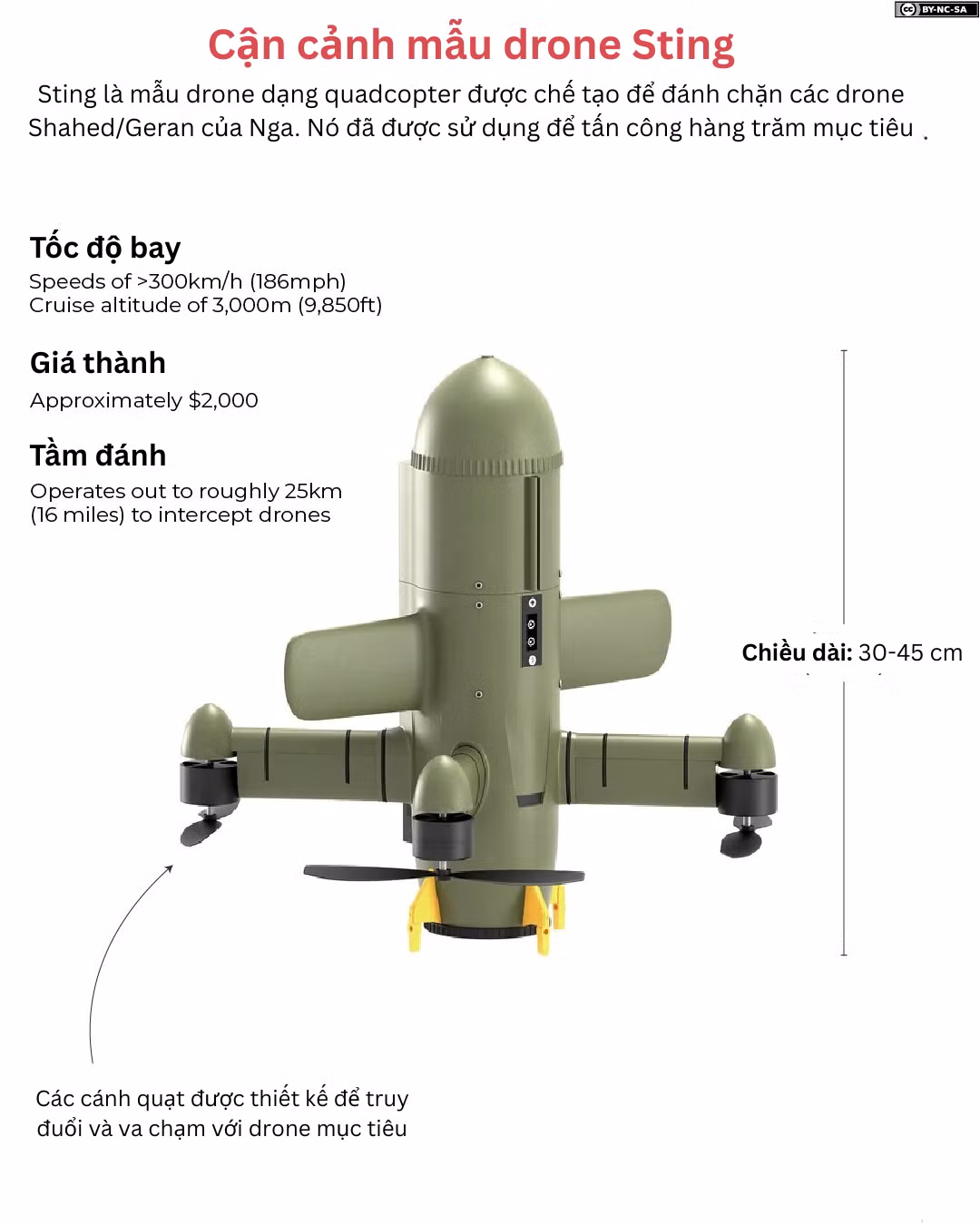 kham-pha-sky-map-bo-nao-chong-drone-cua-ukraine-dang-duoc-su-dung-o-vung-vinh-4.png