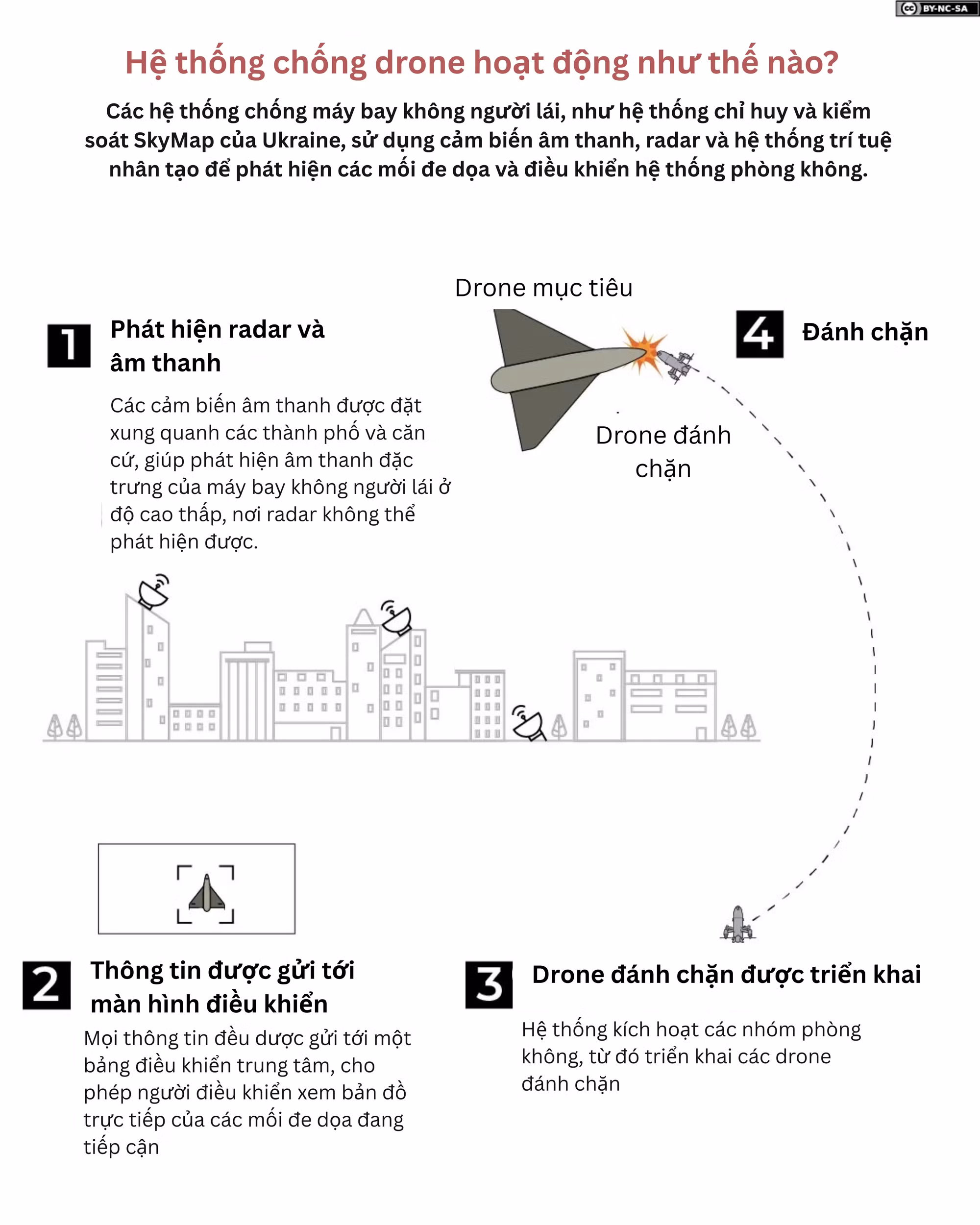 kham-pha-sky-map-bo-nao-chong-drone-cua-ukraine-dang-duoc-su-dung-o-vung-vinh.png