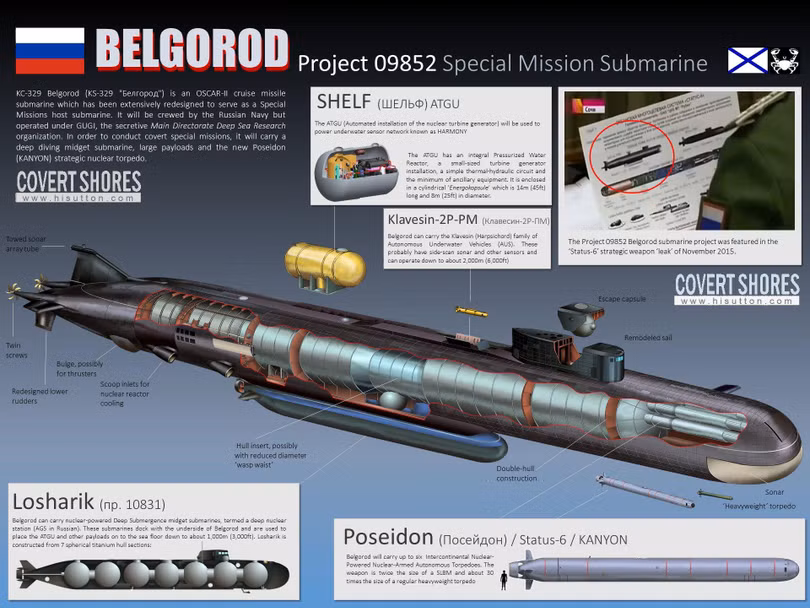 Hình ảnh đồ họa mô tả thiết kế và thông số kỹ thuật của Belgorod và Poseidon (Ảnh: Covert Shores) Hình ảnh đồ họa mô tả thiết kế và thông số kỹ thuật của Belgorod và Poseidon (Ảnh: Covert Shores)