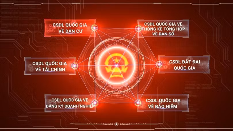 BHXH là 1 trong số 6 CSDLQG quan trọng liên quan trực tiếp đến người dân, được Chính phủ ưu tiên triển khai. Ảnh: VGP. BHXH là 1 trong số 6 CSDLQG quan trọng liên quan trực tiếp đến người dân, được Chính phủ ưu tiên triển khai. Ảnh: VGP.