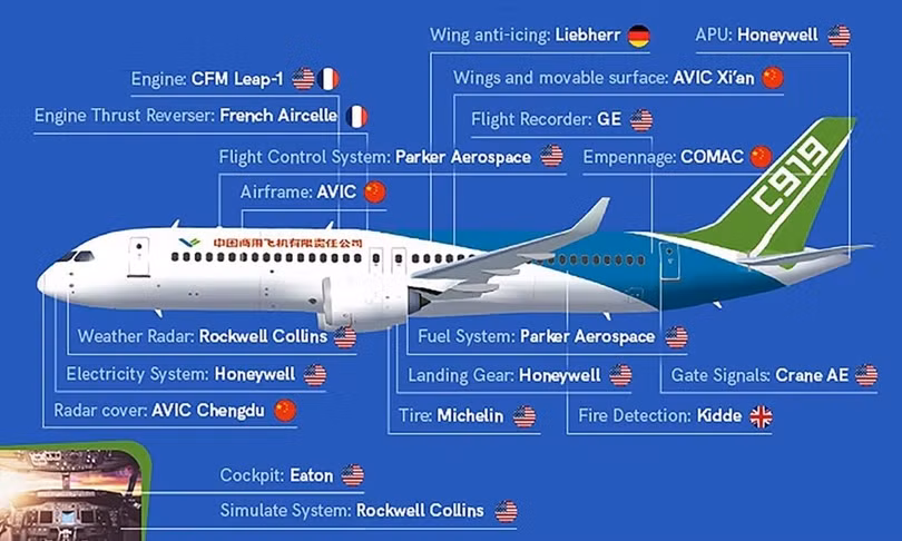 Mẫu C919 có thể chở được 168 hành khách và được kỳ vọng đủ sức cạnh tranh với máy bay phản lực của Boeing và Airbus (Ảnh: AeroTime) Mẫu C919 có thể chở được 168 hành khách và được kỳ vọng đủ sức cạnh tranh với máy bay phản lực của Boeing và Airbus (Ảnh: AeroTime)