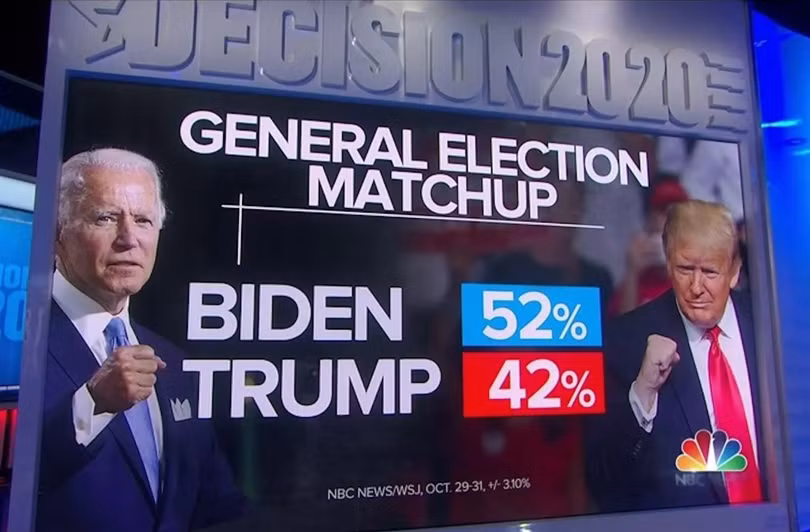 Tỷ lệ ủng hộ hai ứng viên trong cuộc thăm dò mới nhất do đài NBC News thực hiện (Ảnh: NBC News) Tỷ lệ ủng hộ hai ứng viên trong cuộc thăm dò mới nhất do đài NBC News thực hiện (Ảnh: NBC News)