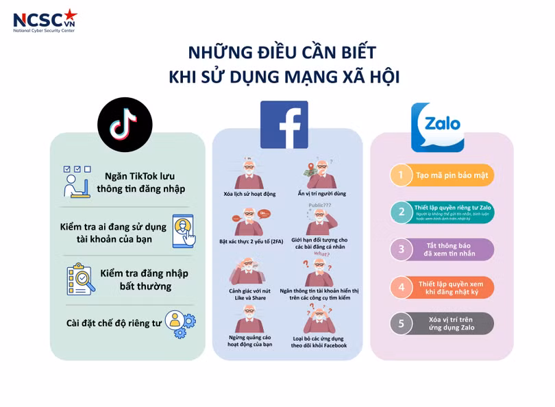 Một số lưu ý cần biết khi tham gia các mạng xã hội lớn. Ảnh: NCSC. Một số lưu ý cần biết khi tham gia các mạng xã hội lớn. Ảnh: NCSC.