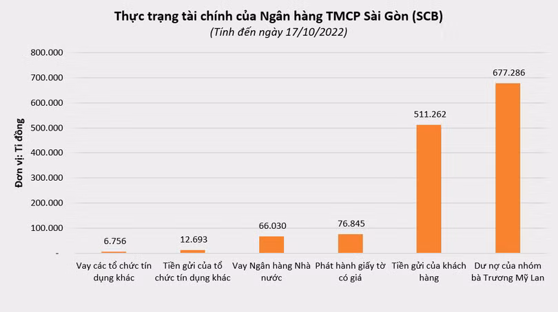 vt-truong-my-lan-scb.PNG