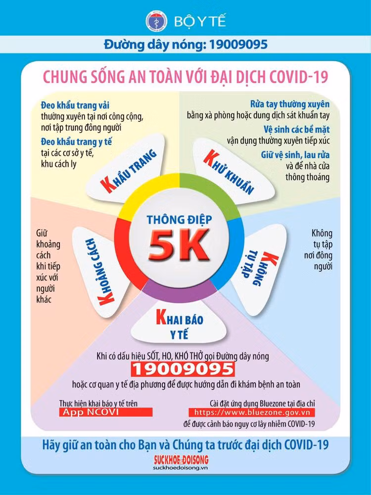 Tuân thủ 5K theo khuyến cáo của Bộ Y tế Tuân thủ 5K theo khuyến cáo của Bộ Y tế