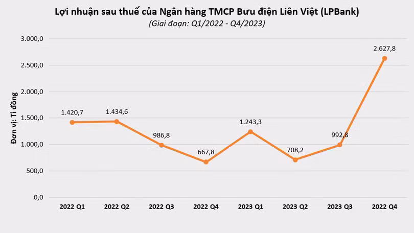 vt-lpbank-6405.png