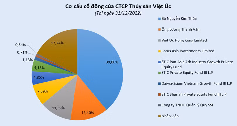 vt-thuy-san-viet-uc.PNG