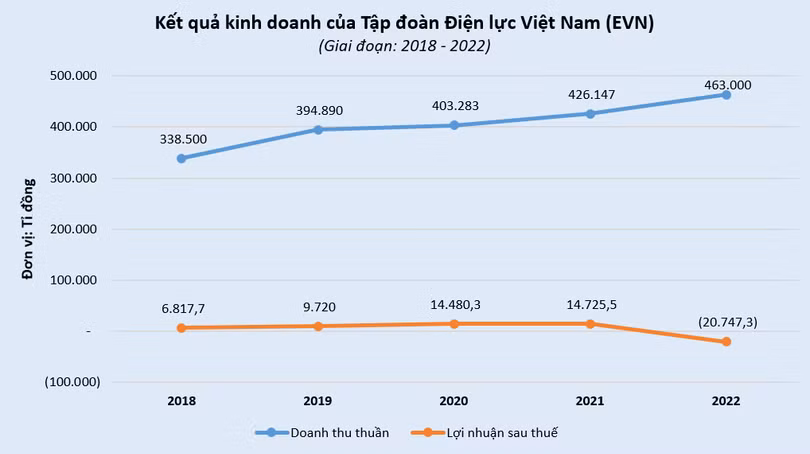 vt-evn.PNG