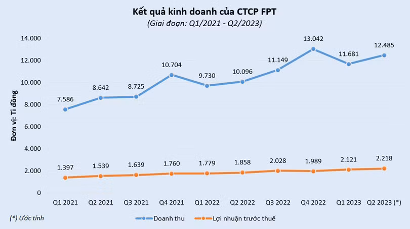 vt-fpt.PNG