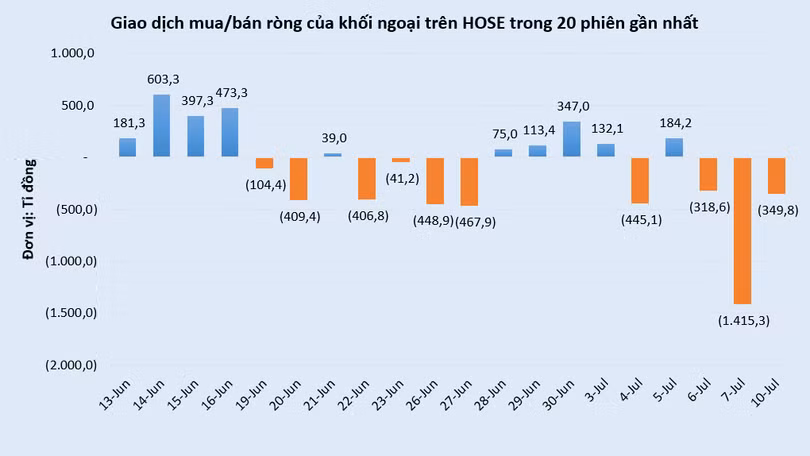 vt-giao-dich-khoi-ngoai-hose-vnindex.PNG