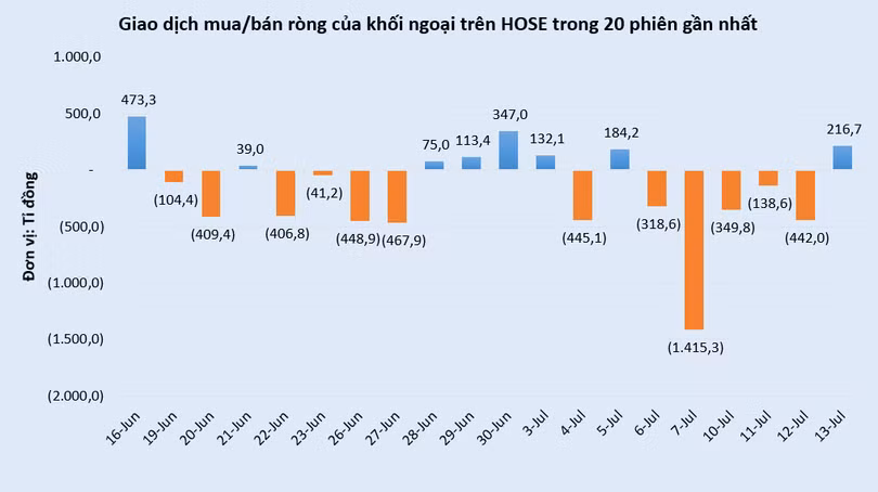 vt-khoi-ngoai-hose-vnindex.PNG