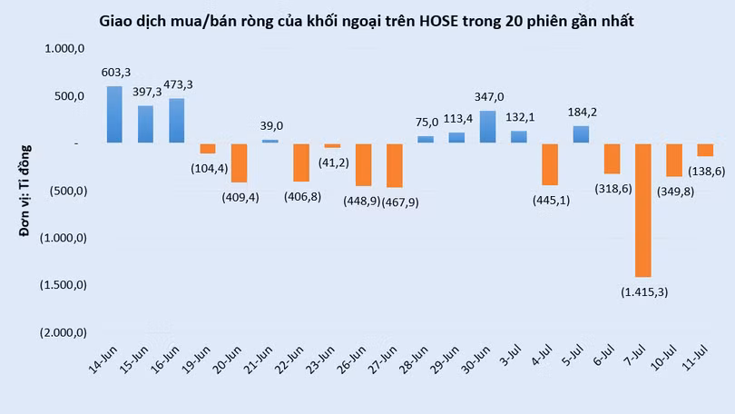 vt-giao-dich-khoi-ngoai-hose-vnindex.PNG