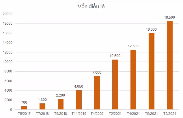 Đơn vị: Tỷ đồng