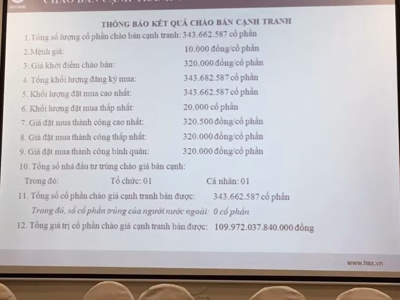Kết thúc đấu giá Sabeco: “Cả nhà cùng vui“​ ảnh 1