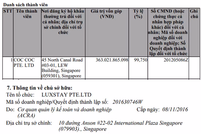 Thông tin về chủ sở hữu của Cốc Cốc và Luxstay Thông tin về chủ sở hữu của Cốc Cốc và Luxstay