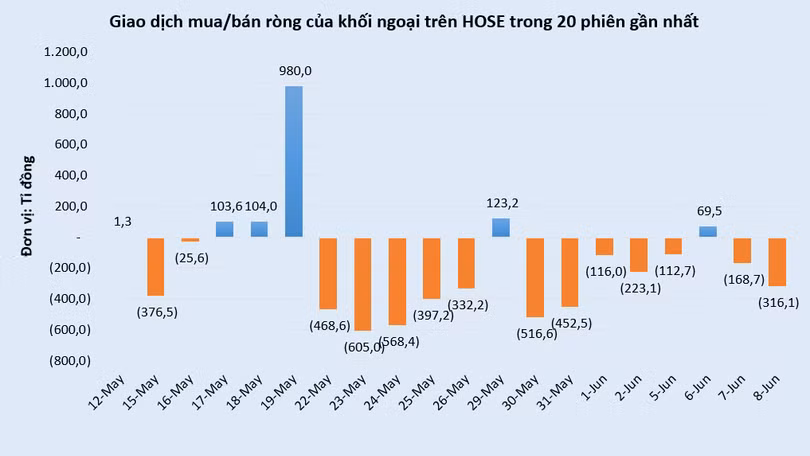 vt-khoi-ngoai.PNG