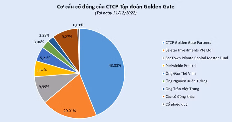 vt-ggg-golden-gate.PNG