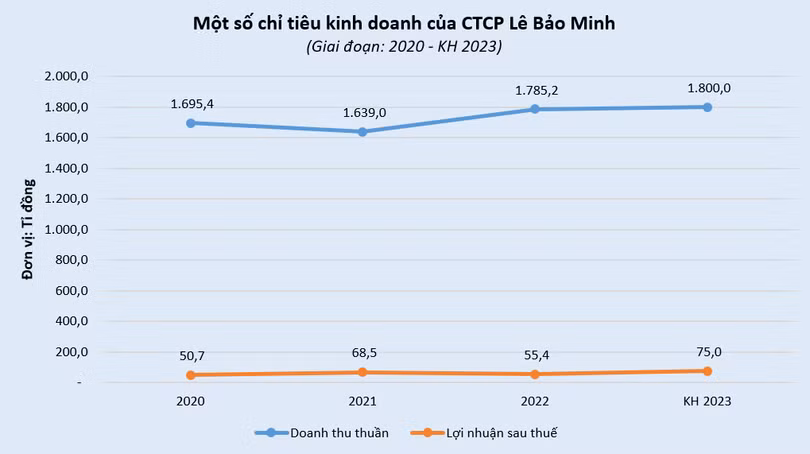 vt-le-bao-minh-canon.PNG