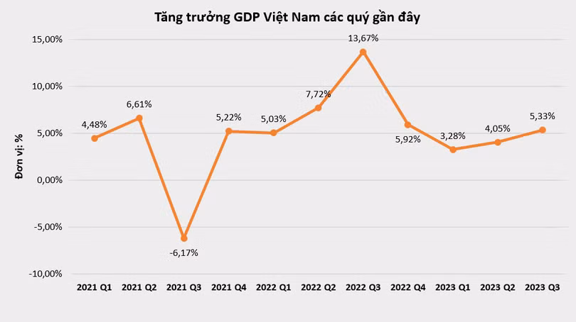 vt-gdp.PNG