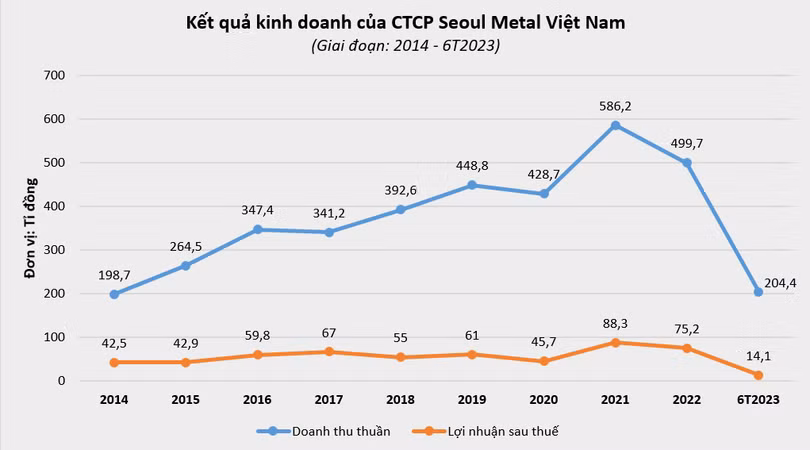 vt-seoul-metal.PNG
