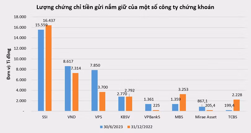 vt-ctck-chung-chi-tien-gui.PNG