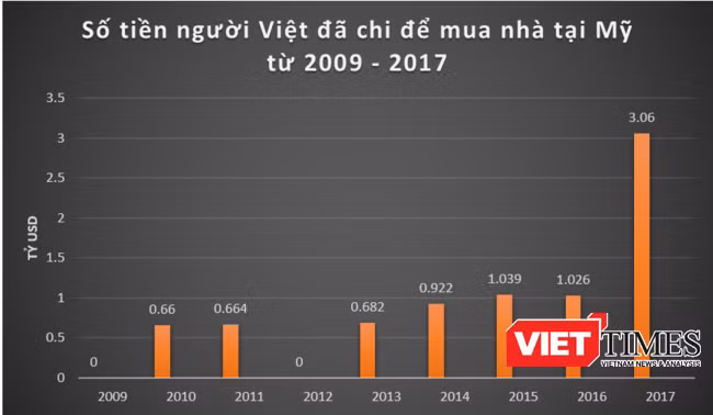 Tính toán và đồ thị: X.T