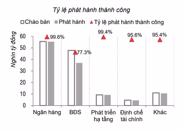 Ngân hàng gia tăng “bật tường vốn” khi mua chéo trái phiếu của nhau? ảnh 1 Ngân hàng gia tăng “bật tường vốn” khi mua chéo trái phiếu của nhau? ảnh 1