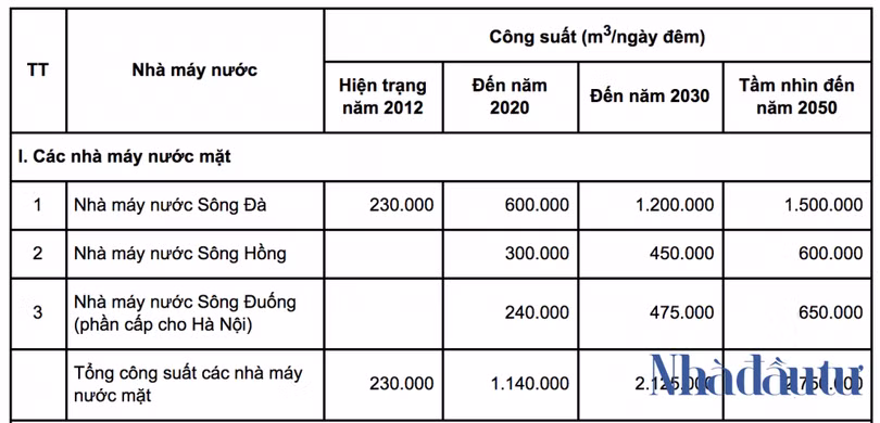 'Mặt trận' mới Sông Đà - Sông Đuống ảnh 3 Screen Shot 2019-11-25 at 11.23.50 PM