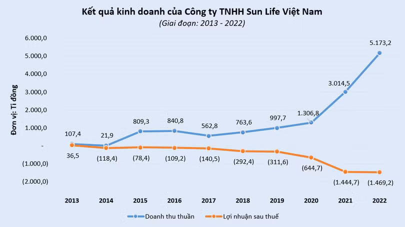 vt-sun-life-viet-nam.PNG