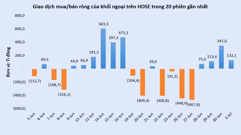 vt-giao-dich-khoi-ngoai-hose-vnindex.PNG