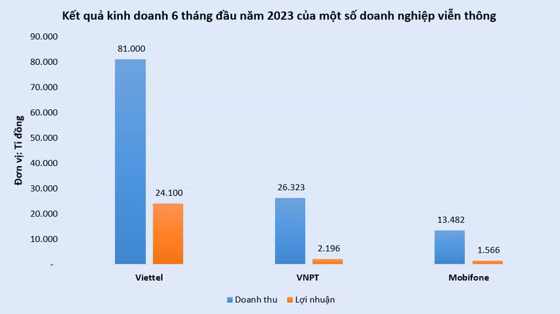 vt-vien-thong-2023.PNG