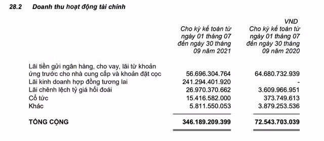 Doanh thu tài chính mà SBT có được nhờ Trading House Doanh thu tài chính mà SBT có được nhờ Trading House
