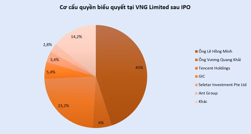 vt-vng-limited.PNG