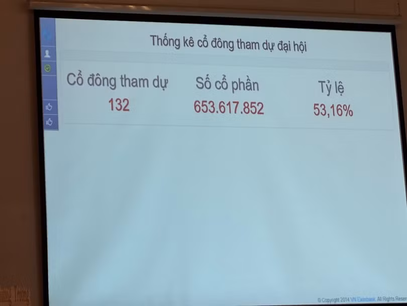 Đại hội cổ đông bất thường năm 2022 của Eximbank không thể tiến hành do không đủ túc số