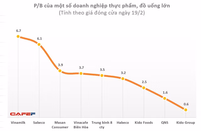 Nếu định giá Trung Nguyên giống như Vinamilk, Masan thì ông Vũ sẽ phải trả thêm cho bà Thảo nhiều nghìn tỷ đồng để hoàn tất ly hôn? - Ảnh 2. Nếu định giá Trung Nguyên giống như Vinamilk, Masan thì ông Vũ sẽ phải trả thêm cho bà Thảo nhiều nghìn tỷ đồng để hoàn tất ly hôn? - Ảnh 2.