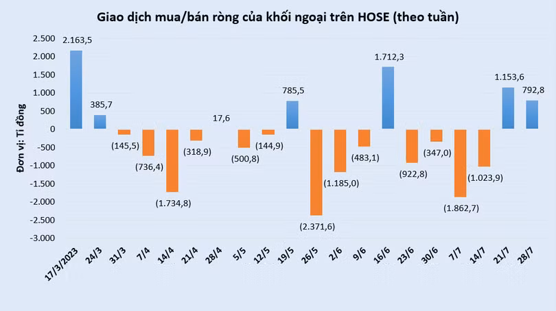 vt-khoi-ngoai-hose-vnindex.PNG