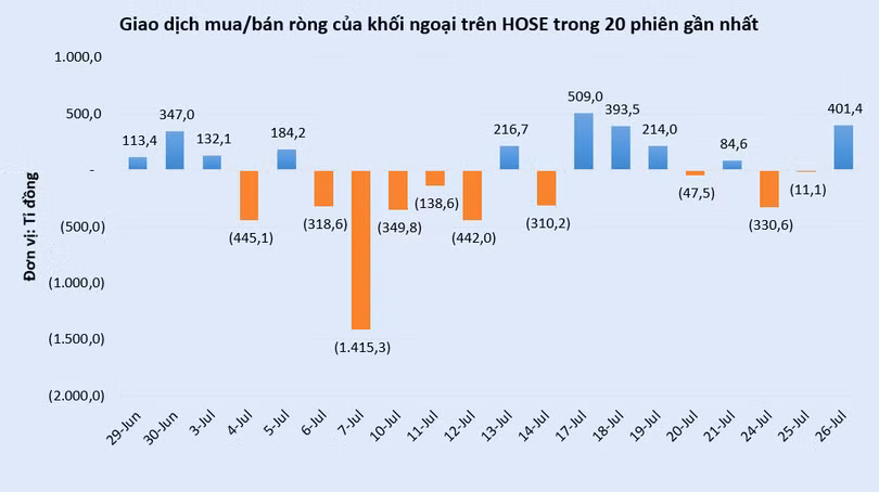 vt-giao-dich-khoi-ngoai-hose-vnindex.PNG