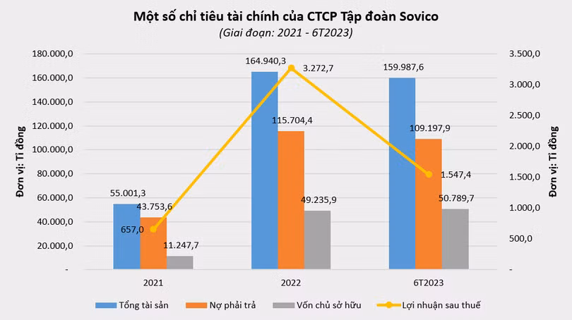vt-sovico-group.PNG