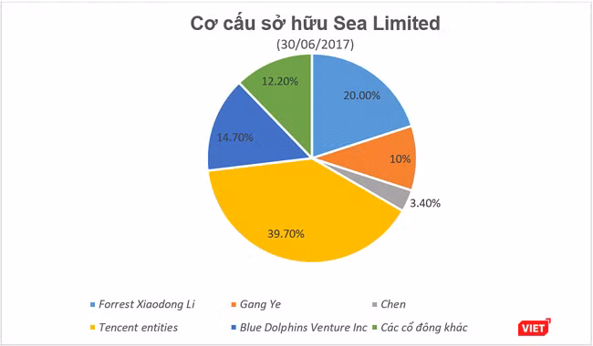 (Tổng hợp và biểu đồ: N.G)