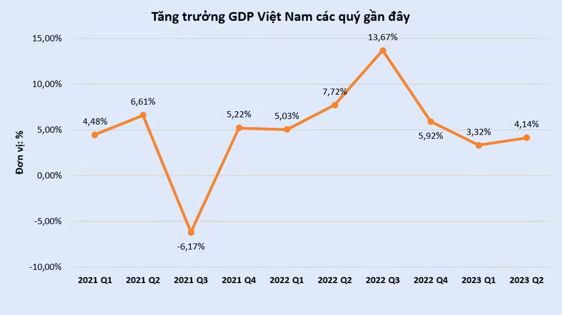 vt-gdp.PNG