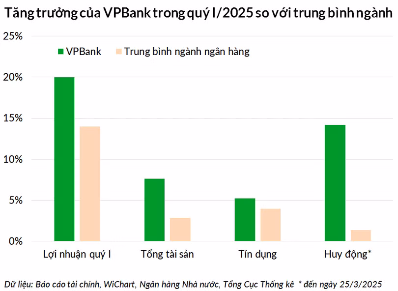 Anh 2 Bieu do.png