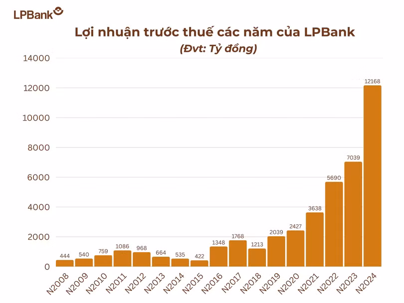 anh 2_bieu do.jpg