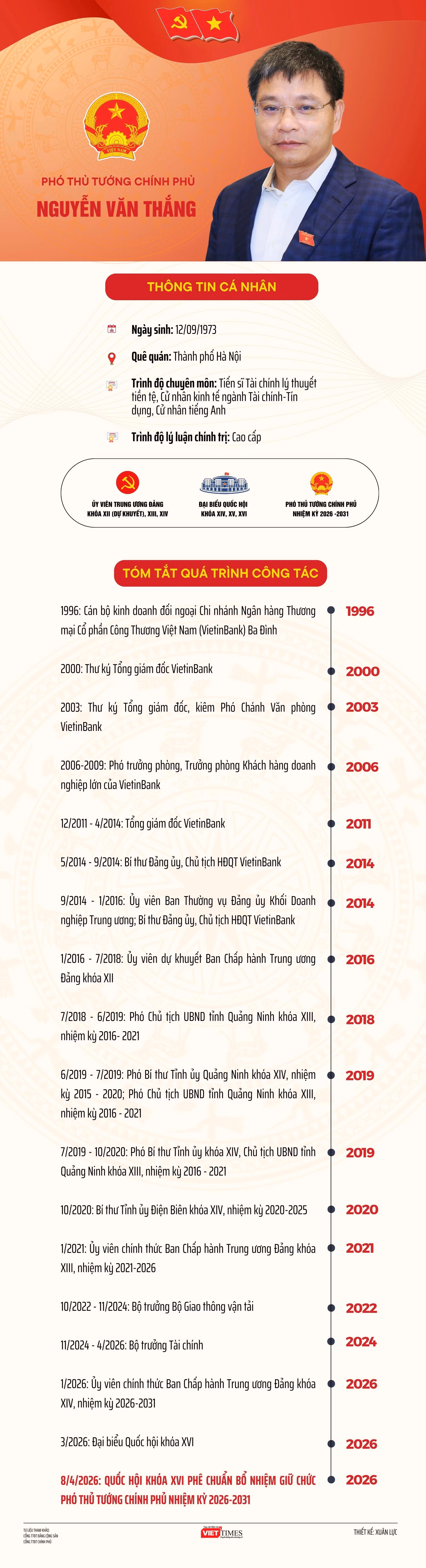 info-thu-tuong-4.jpg