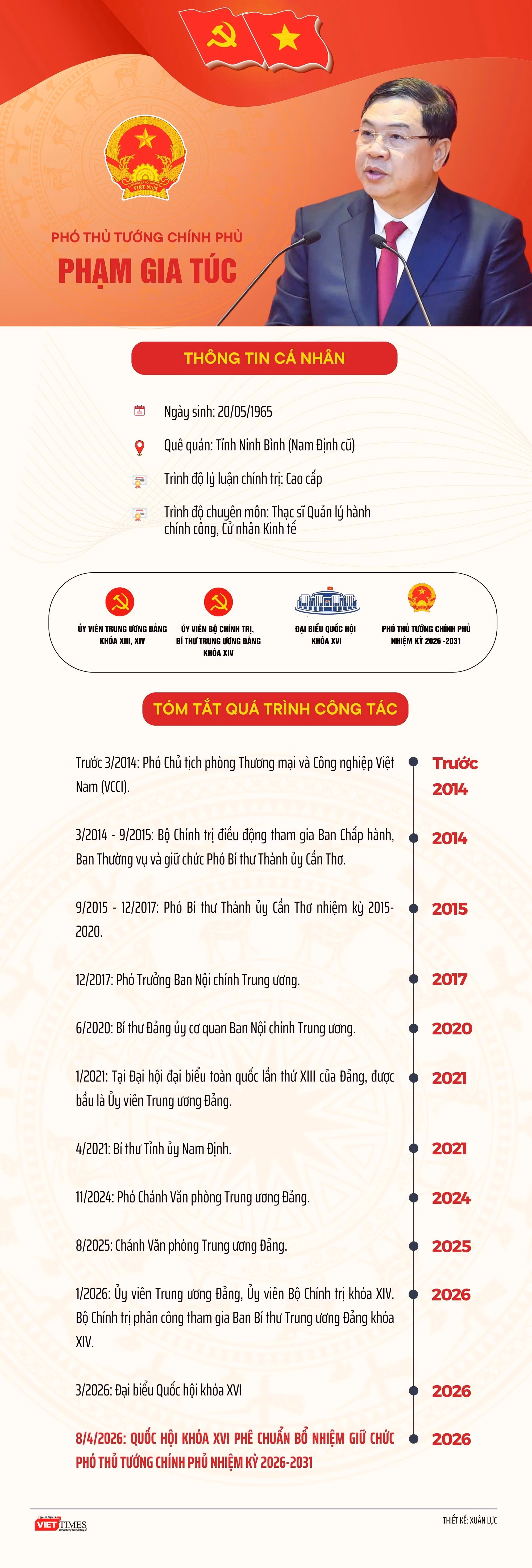 info-thu-tuong-9730.jpg