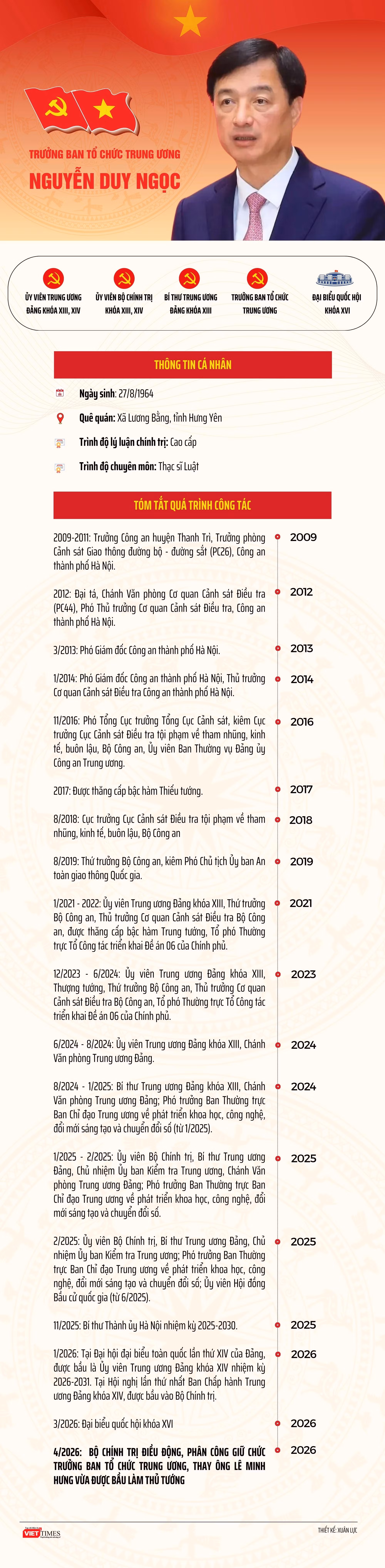 info-thu-tuong.jpg