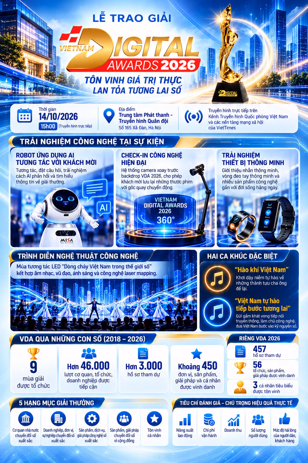le-trao-giai-vietnam-digital-awards.png