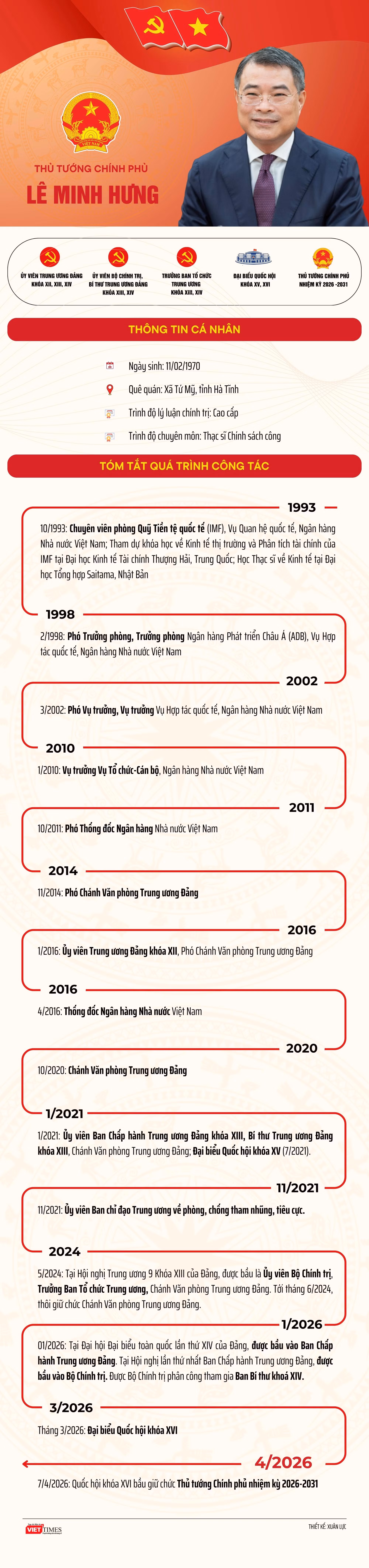 info-thu-tuong-4397.jpg