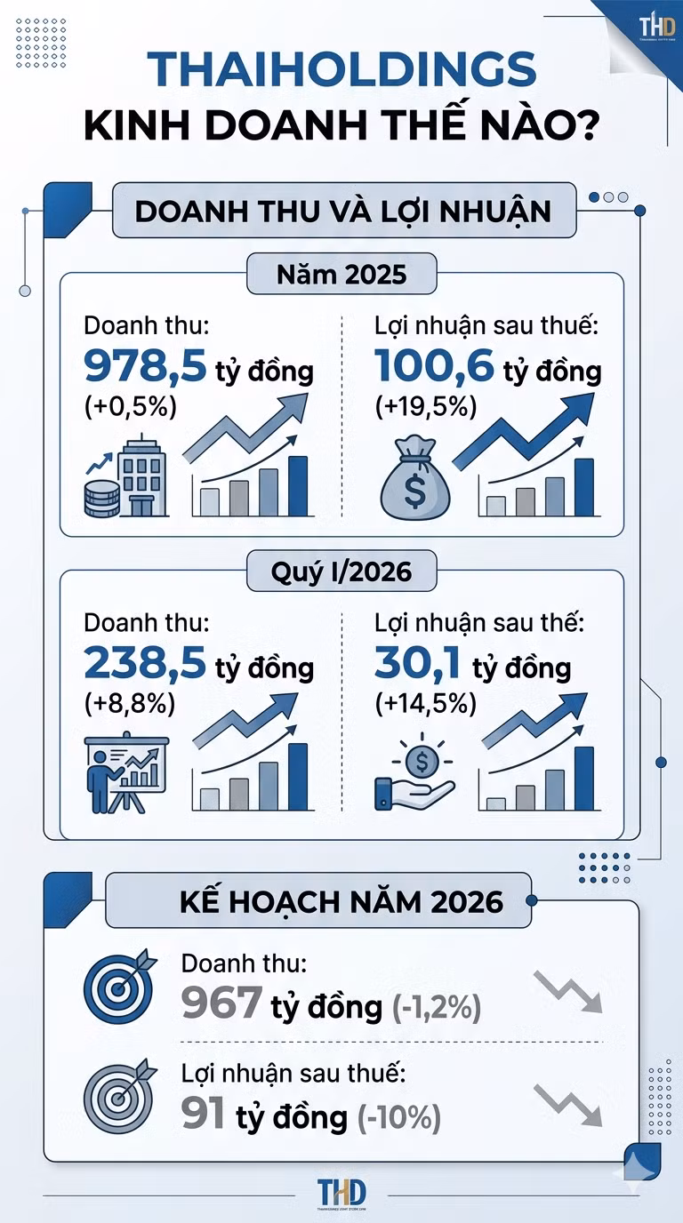 doanhthu.png