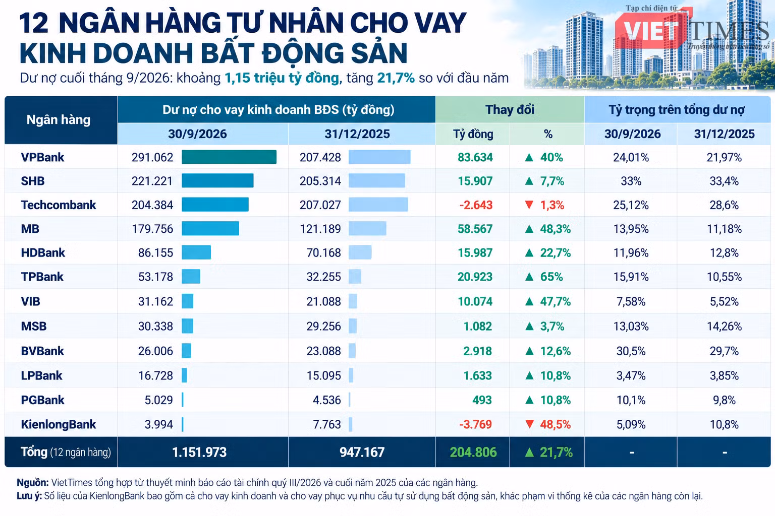 vtb-tr-12-ngan-hang-cho-vay-bat-dong-san-1.png