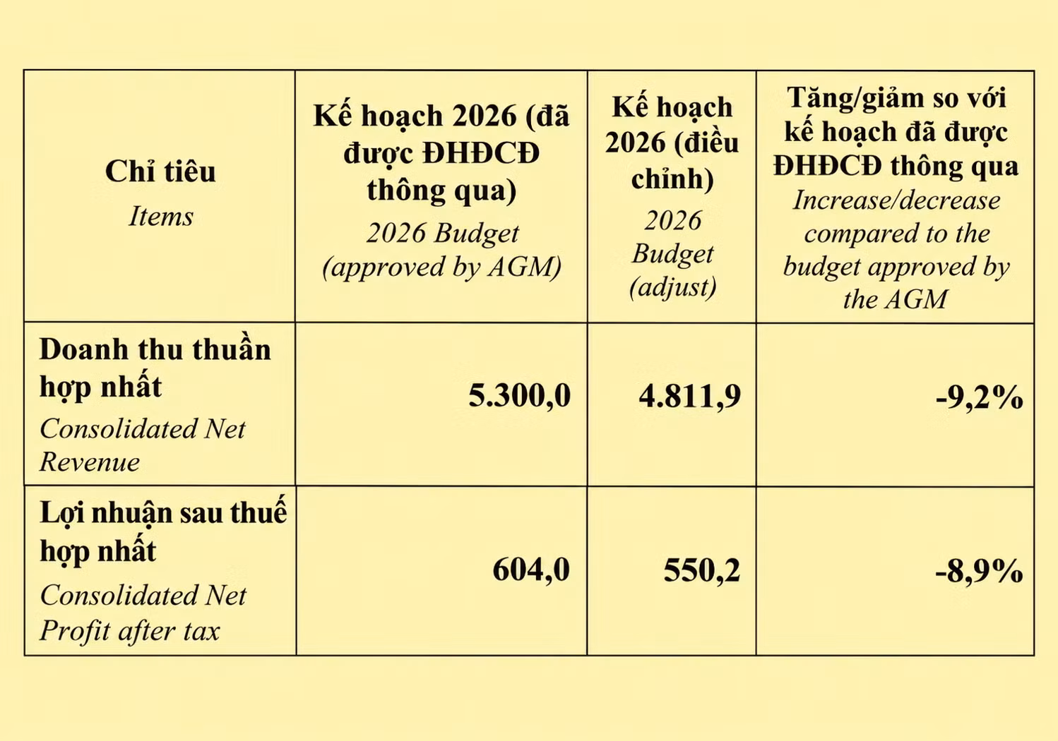 bang-tai-chinh-ke-hoach.png